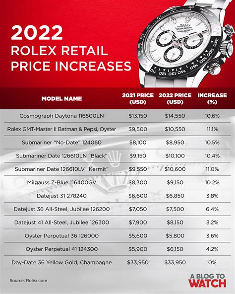 average price for a rolex|rolex japan price list 2024.